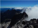 Ehrwald - Zugspitze